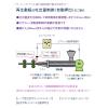 再生敷板の自動押出はレーザ変位計式吐出量コントローラで上手く行きます。回転数制御