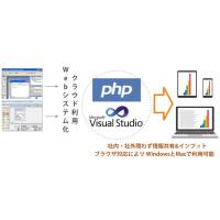 システム開発：Webシステム開発・業務システム開発・自社サービス開発
