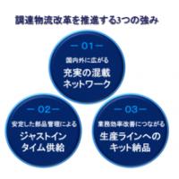 国際海上輸送サービス
