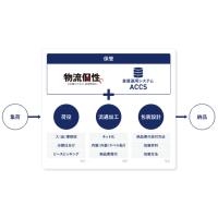 国際海上輸送サービス