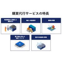国際海上輸送サービス