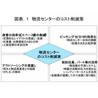 物流センターのＢＣＰ策定支援