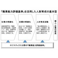 物流センターのＢＣＰ策定支援