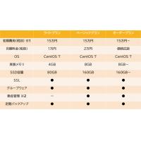 日本製Raspberry Pi 3/ 4用アルミケース