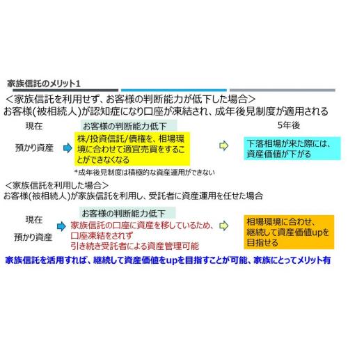 認知症対策、事業承継のための家族信託サポートサービス