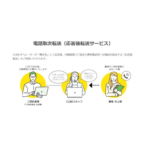 電話取次転送（応答後転送サービス）