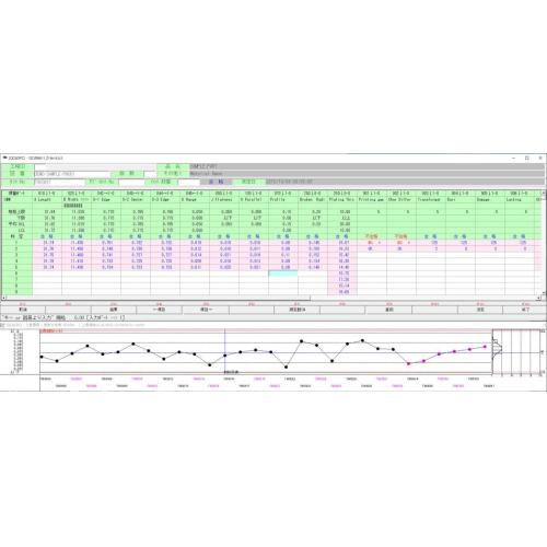 品質管理のDX化に「ＱＣ＆ＳＰＣ」ー１.検査データをもっと有効活用したい！