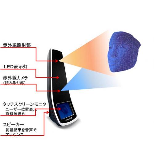 3D顔認証 / Morpho VisionAccess