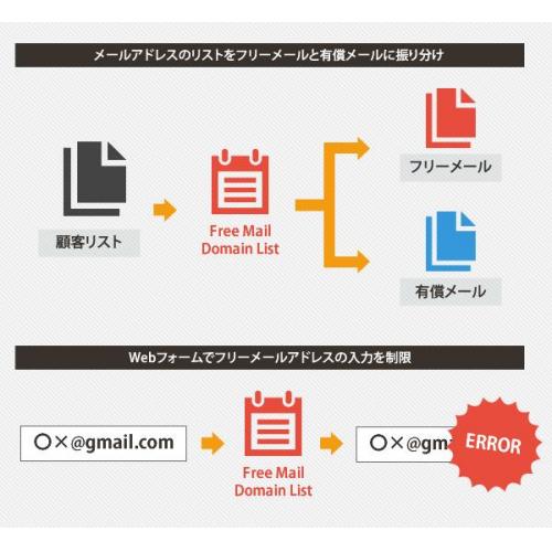 情報漏洩対策に「Free Mail Domain List」!