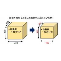 梱包ダウンサイジング >>> 運賃値上げ対策の盲点!