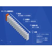 キーマン連携強化プログラム