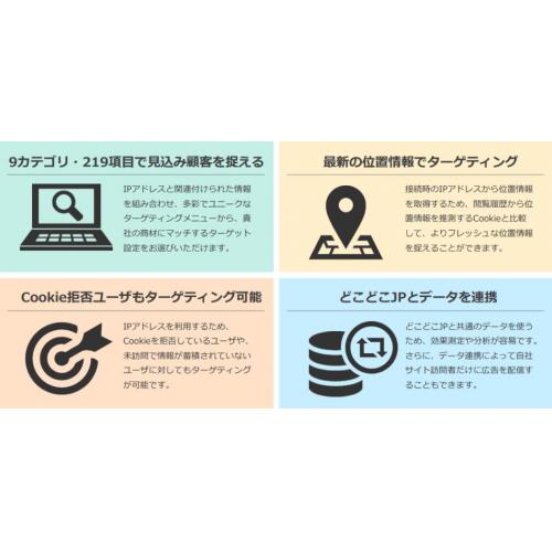 IPアドレスでターゲティングする唯一のインターネット広告