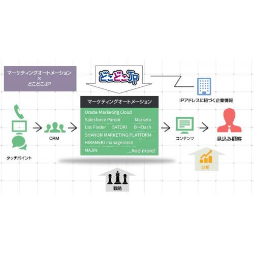 IPアドレスと様々な情報を紐づけたデータベースを搭載したAPI