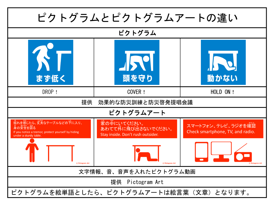 ピクトグラムアート「ピクトグラムアートシェイクアウト訓練」動画
