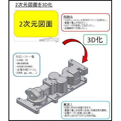 【3D CAD/3Dモデリング】 ~3Dデータによる利点~