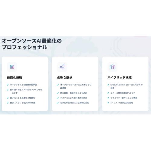 ＡＩ　Ａｇｅｎｔ導入支援(Ｃｌａｕｄｅ　Ｗｏｒｋ、ＯｐｅｎＣｌａｗ他)