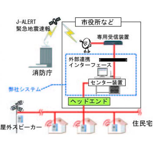 緊急地震速報やJ-ALERTなどとも連動可能