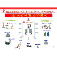 GPS通知型コミュニケーションツール・クラウド安否確認システム「絆チェックイン」