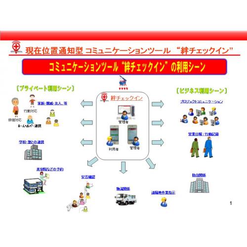 GPS通知型コミュニケーションツール・クラウド安否確認システム「絆チェックイン」