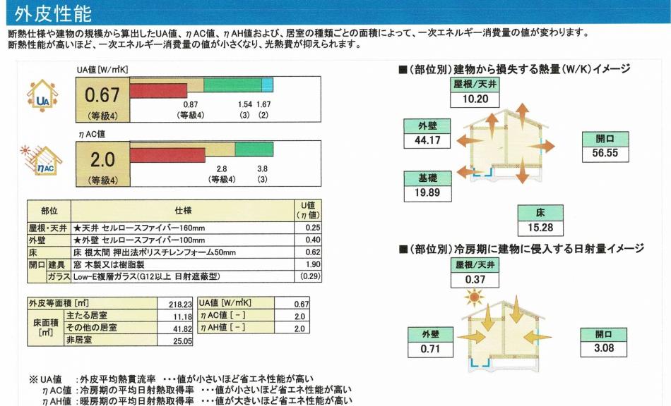 住宅の熱貫流率（Ｕ値）計算