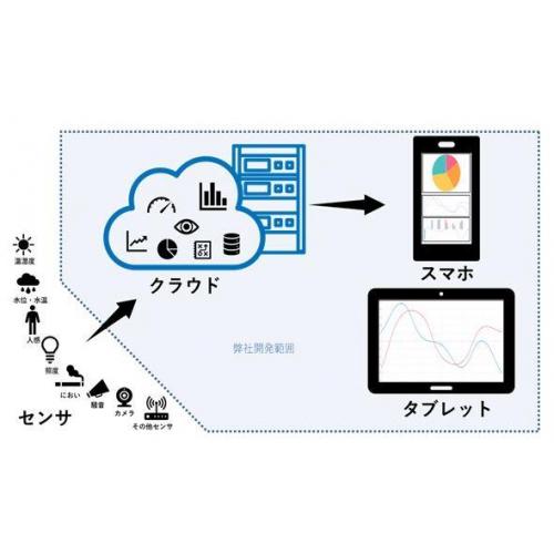 FA/IoTクラウド/データ分析アプリ開発