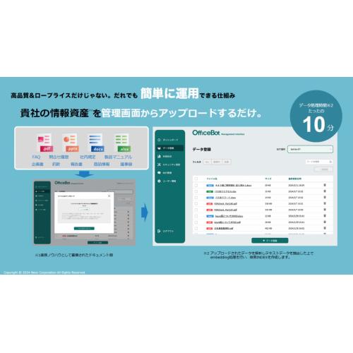 その仕事、AIで出来ます！！人にしかできない事を社員にやってもらいましょう