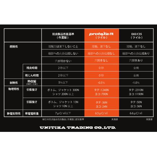 難燃性素材：プロテクサ-FR　(protexa-FR）