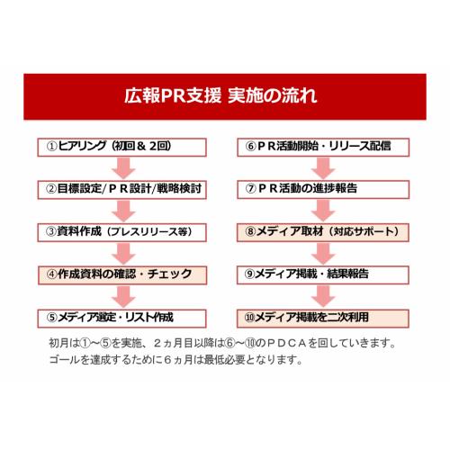 中小零細ベンチャー企業の知名度・信頼性・売上アップを広報ＰＲ活動で支援