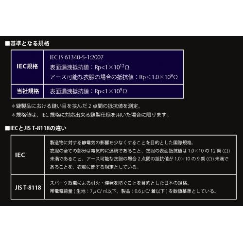 高制電性素材：プロテクサ-AS　(protexa-AS）