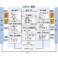 管工機材・生産財卸売業向け在庫販売管理システム「ASPAC－生産財卸」