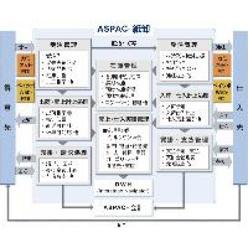 紙卸売業向け販売管理システム「ASPAC－紙卸」