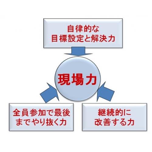 現場力(職場力)とは