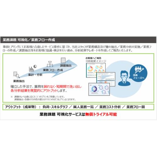 【無料トライアル可能】業務課題 可視化／業務フロー作成サービス