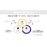 BtoBサービス中立型マッチング仲介（サービスを拡販したい企業様向け）