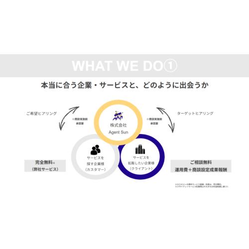 BtoBサービス中立型マッチング仲介（サービスを探している企業様向け）