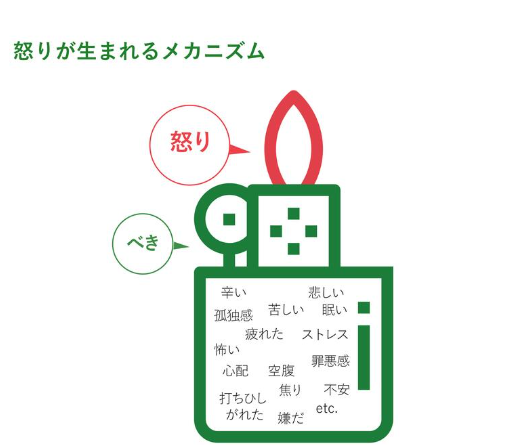 健全な職場作り、上司、部下・同僚　怒りの感情で後悔しないアンガーマネジメント研修