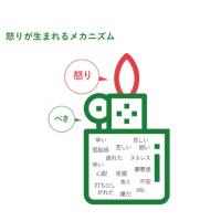 健全な職場作り、上司、部下・同僚　怒りの感情で後悔しないアンガーマネジメント研修