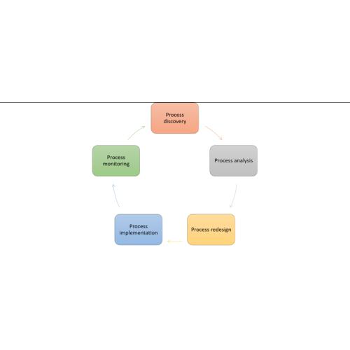 ビジネスプロセス改善