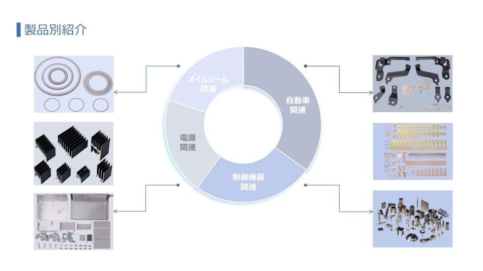 金属プレス、切削およびその金型