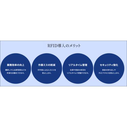 RFIDソリューション
