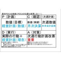 ID経営 - PDCA点検表(回し方)・料金表