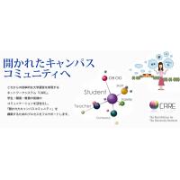 大学事務システム　トータルパッケージ「CARE」