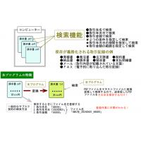 電子帳簿保存法対応　ＰＤＦファイル管理ソフト