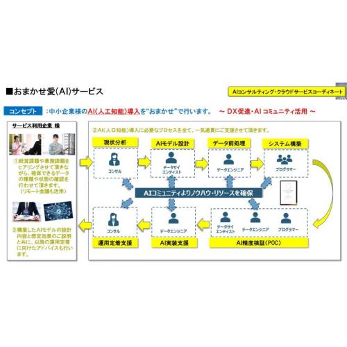 『おまかせ愛(AI)サービス』ITの専門家による最適なICT活用プランのご提案