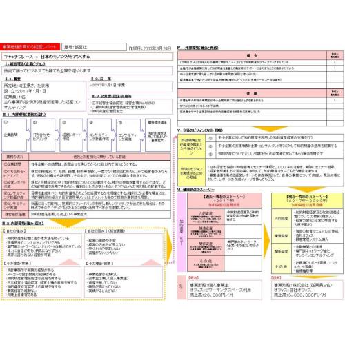 知的資産活用の経営コンサルティング(月額契約)