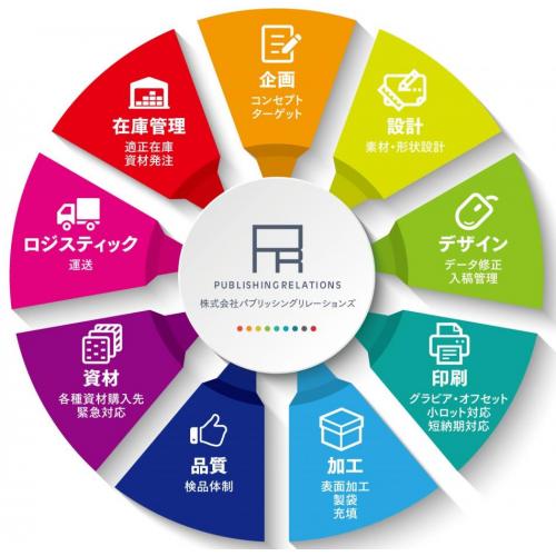 原材料高騰｜パッケージ・印刷物などのコストダウンご相談ください。