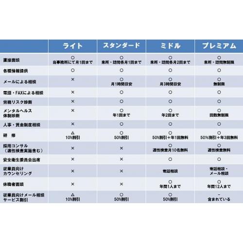 臨床心理士と社会保険労務士に同時に相談できます。