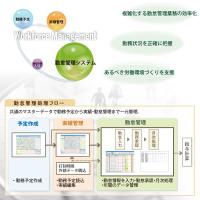 ｢勤務表プロ｣ 勤怠管理システム