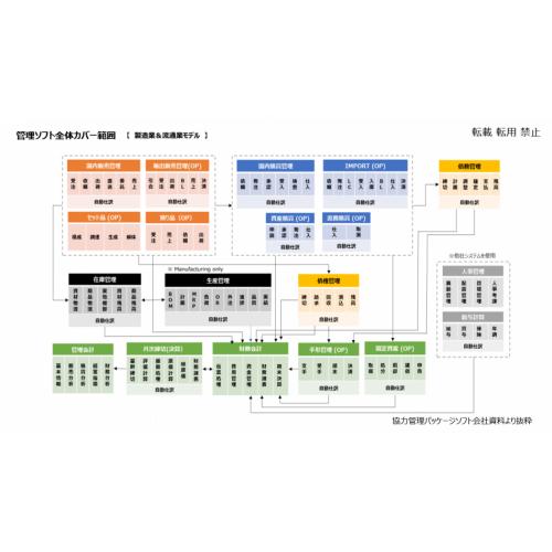 ERP クラウド型ERPソリューション　