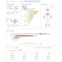 仕事と健康からつくる企業成長プログラム TherapiCo-Work